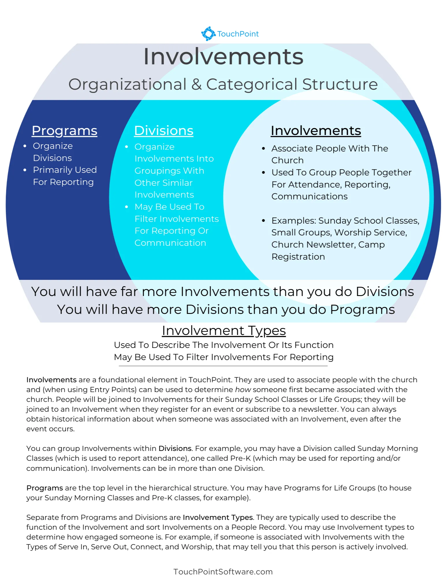 Programs, Divisions, Involvements - Oh, My! | TouchPoint Software
