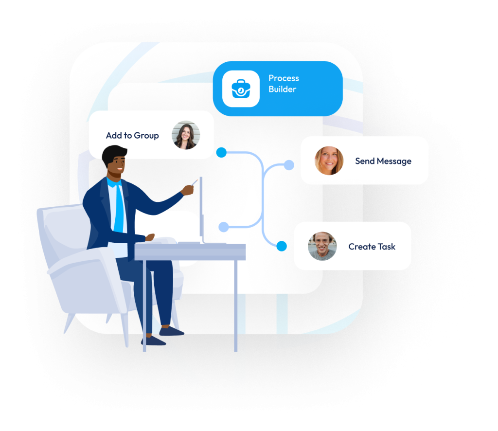 process builder church workflow automation