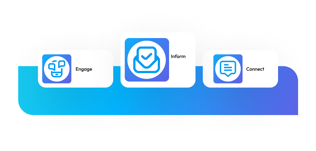 Church communication software graphic featuring engage, inform and connect icons